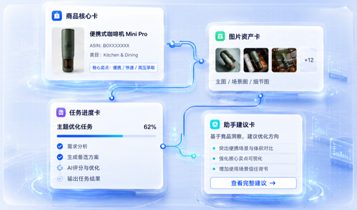 AI canvas asset preview