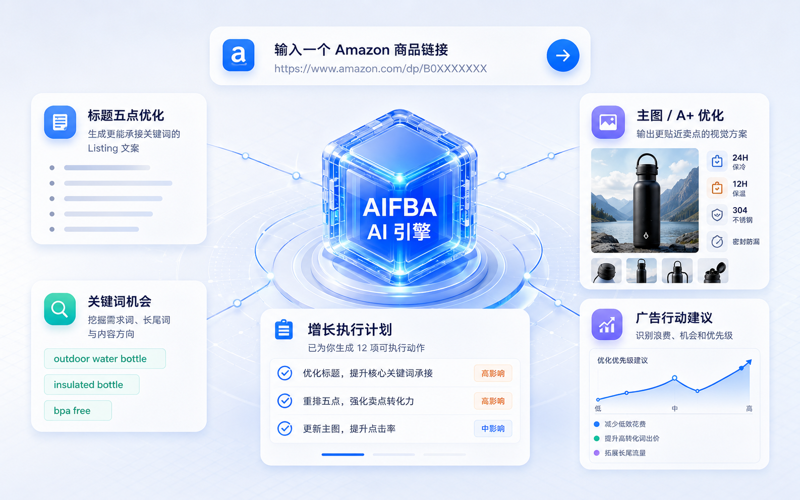 AIFBA AI workbench preview showing Amazon link input, AI engine, listing optimization, keyword opportunities, hero image direction and ad action suggestions